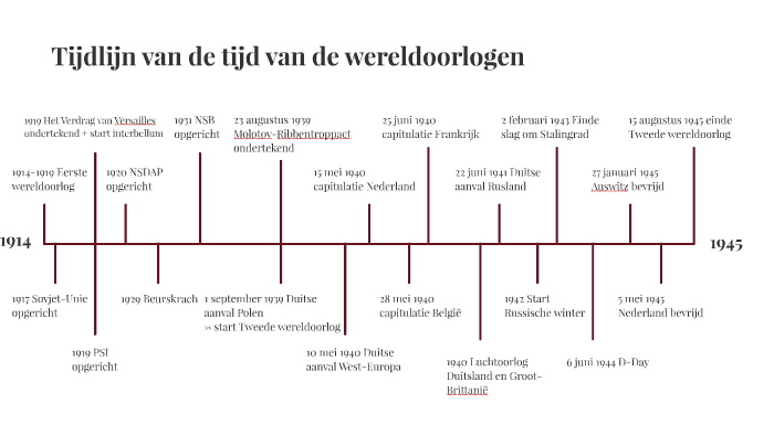 Tijdlijn van de tijd van de Wereldoorlogen by on Prezi - Nederlands Elftal - Turks Voetbalelftal Tijdlijn