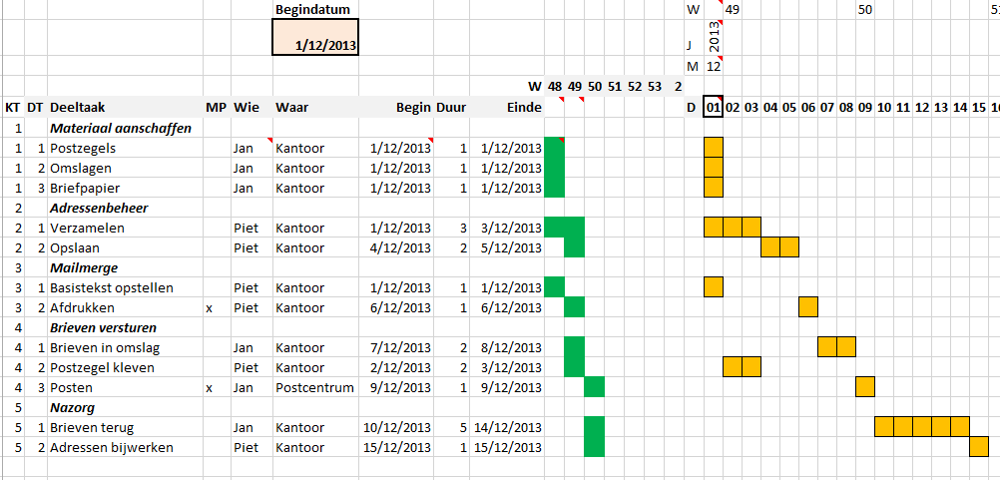 Tijdsplanning Maken In Excel: Handige Tips En Tricks - Tijdsplanning Planning Maken In Excel