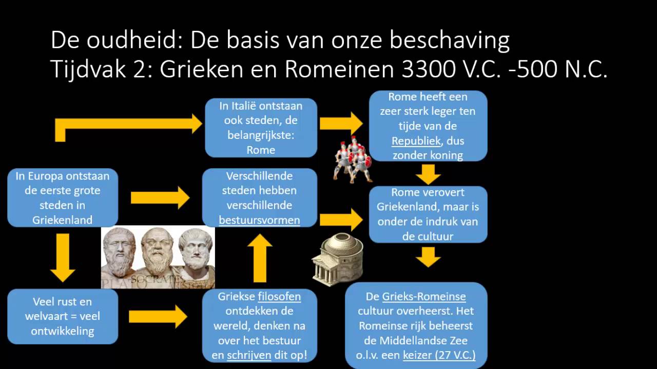 Hoe Lang Duurde De Tijd Van De Grieken En Romeinen