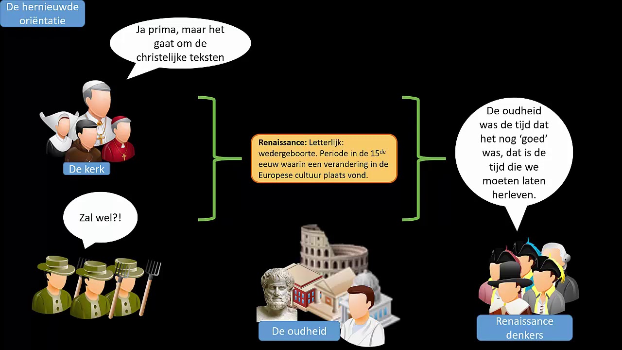 Tijdvak 5 - k.a. de hernieuwde oriëntatie op het erfgoed van de - De Hernieuwde Oriëntatie Op Het Erfgoed Van De Klassieke Oudheid