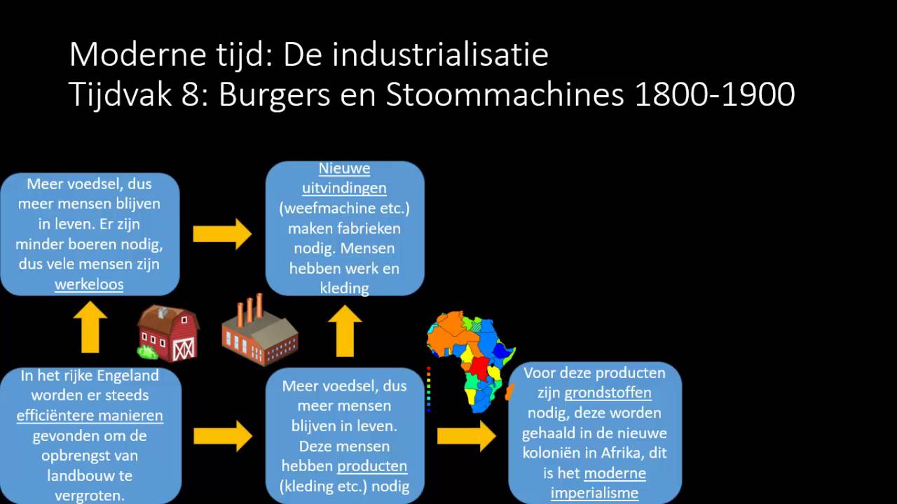 Tijd Van Burgers En Stoommachines