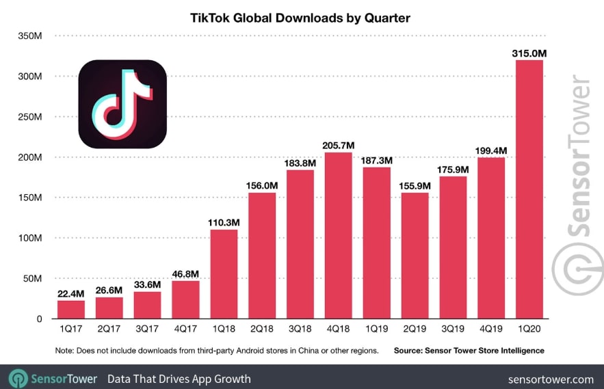 Hoeveel Gebruikers Heeft Tiktok In Nederland