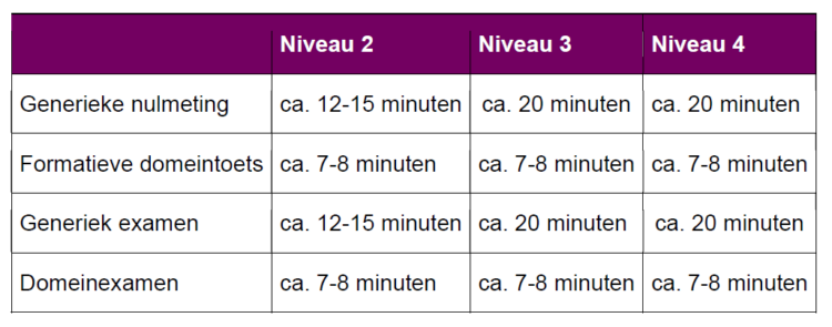 TOA Toetsplatform - MBO - Bureau ICE - Hoe Duur Is Een Studie