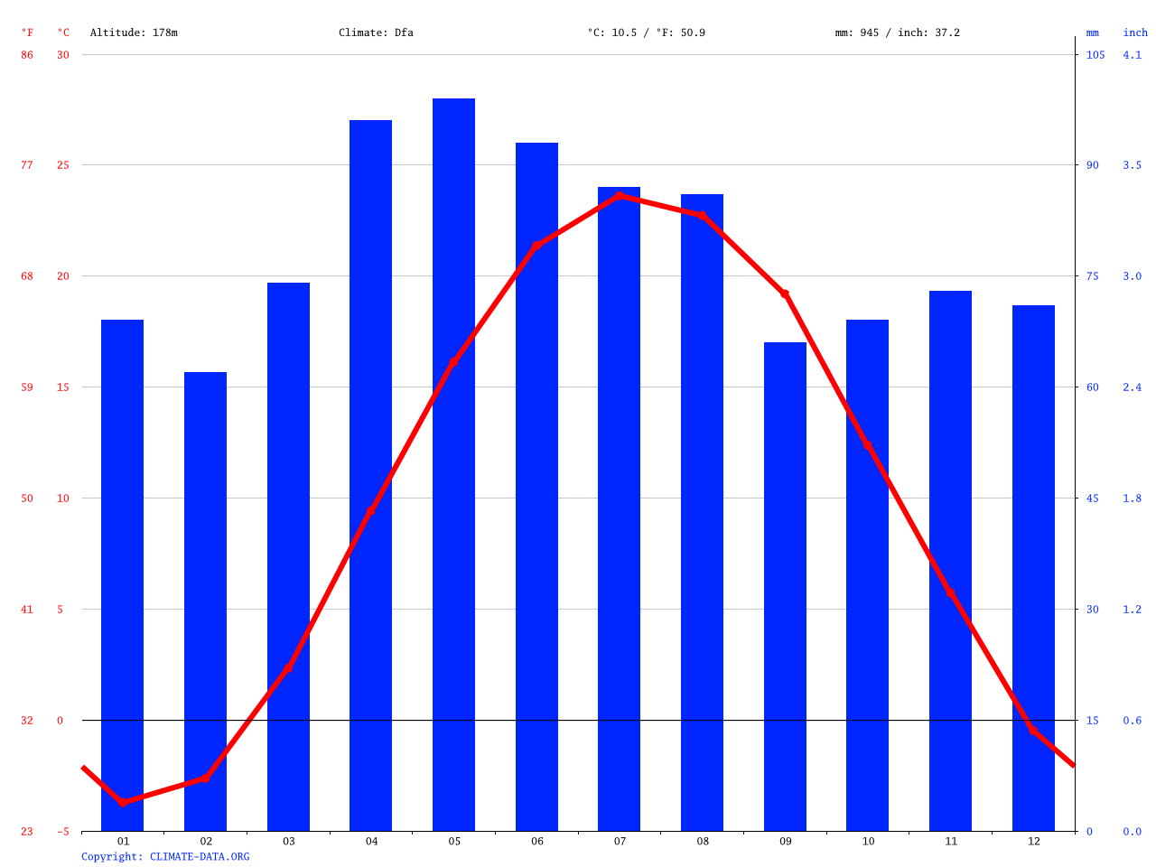 Toledo climate: Average Temperature, weather by month, Toledo weather - Hoeveel Regen Per Jaar Nederland