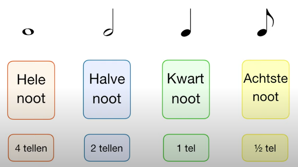 Wat Duurt Meestal 36 38 Of 40 Uur 8 Letters