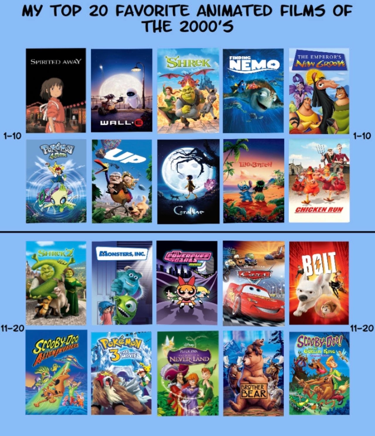 Top 20 animated films of the 2000s by jallroynoy on DeviantArt - Films En Tv-programma's Met Patrick Dempsey
