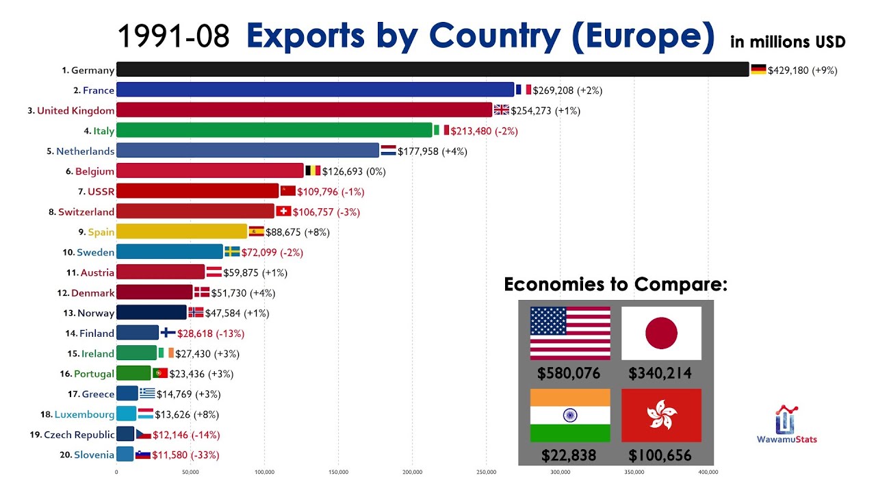 Hoeveel Exporteert Nederland Naar De Vs