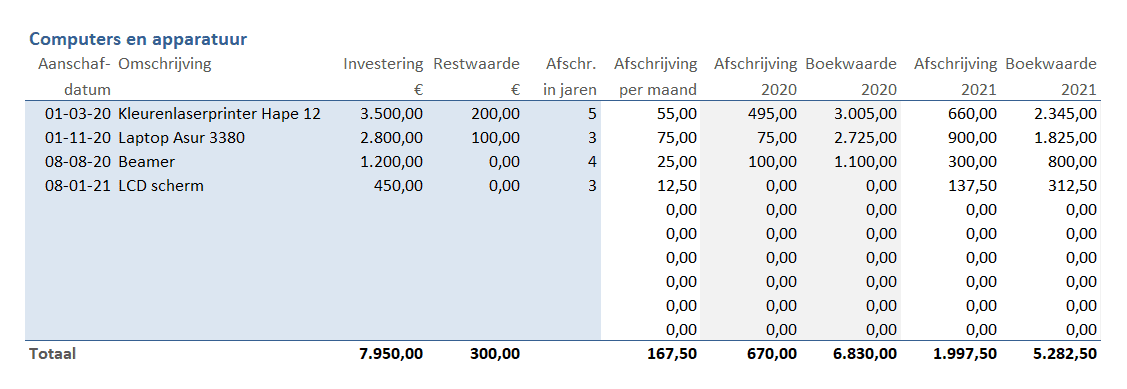 Hoe Bereken Je De Boekwaarde