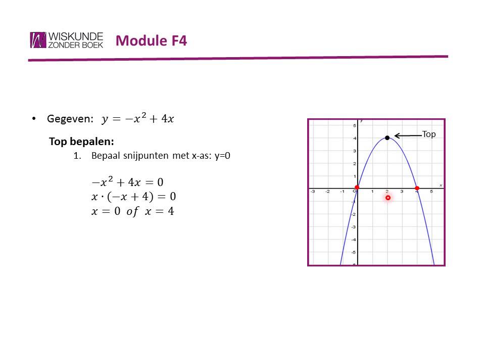 Top van parabool bepalen, WzB Module F4 video 2.wmv - YouTube - Hoe Bereken Je De Top Van Een Parabool