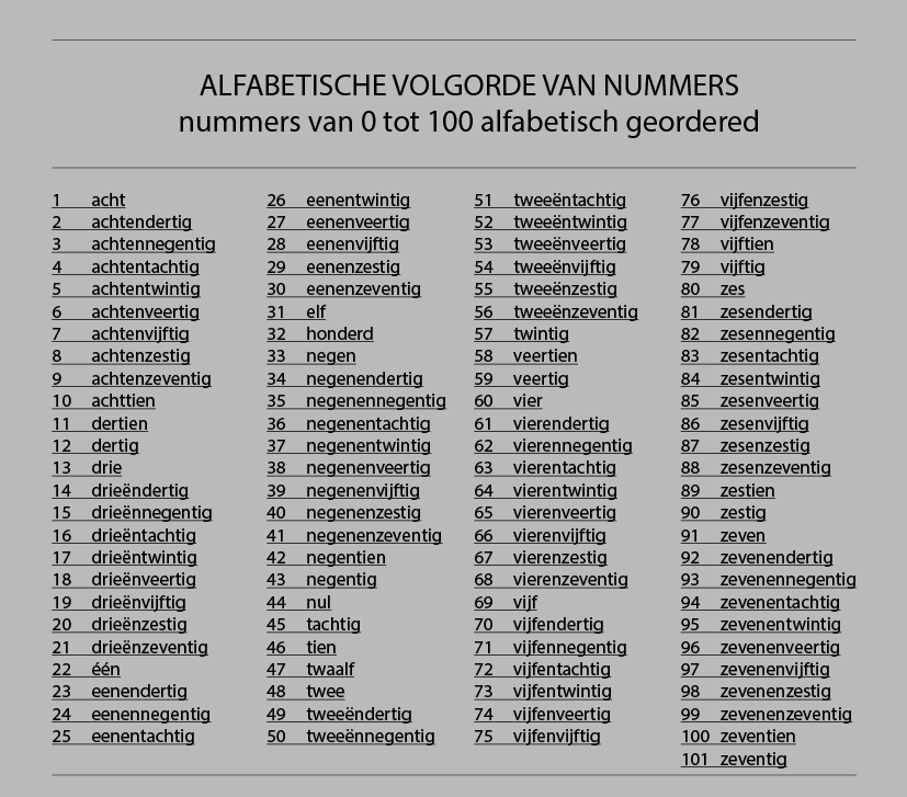 Letters Van Het Alfabet Op Nummer
