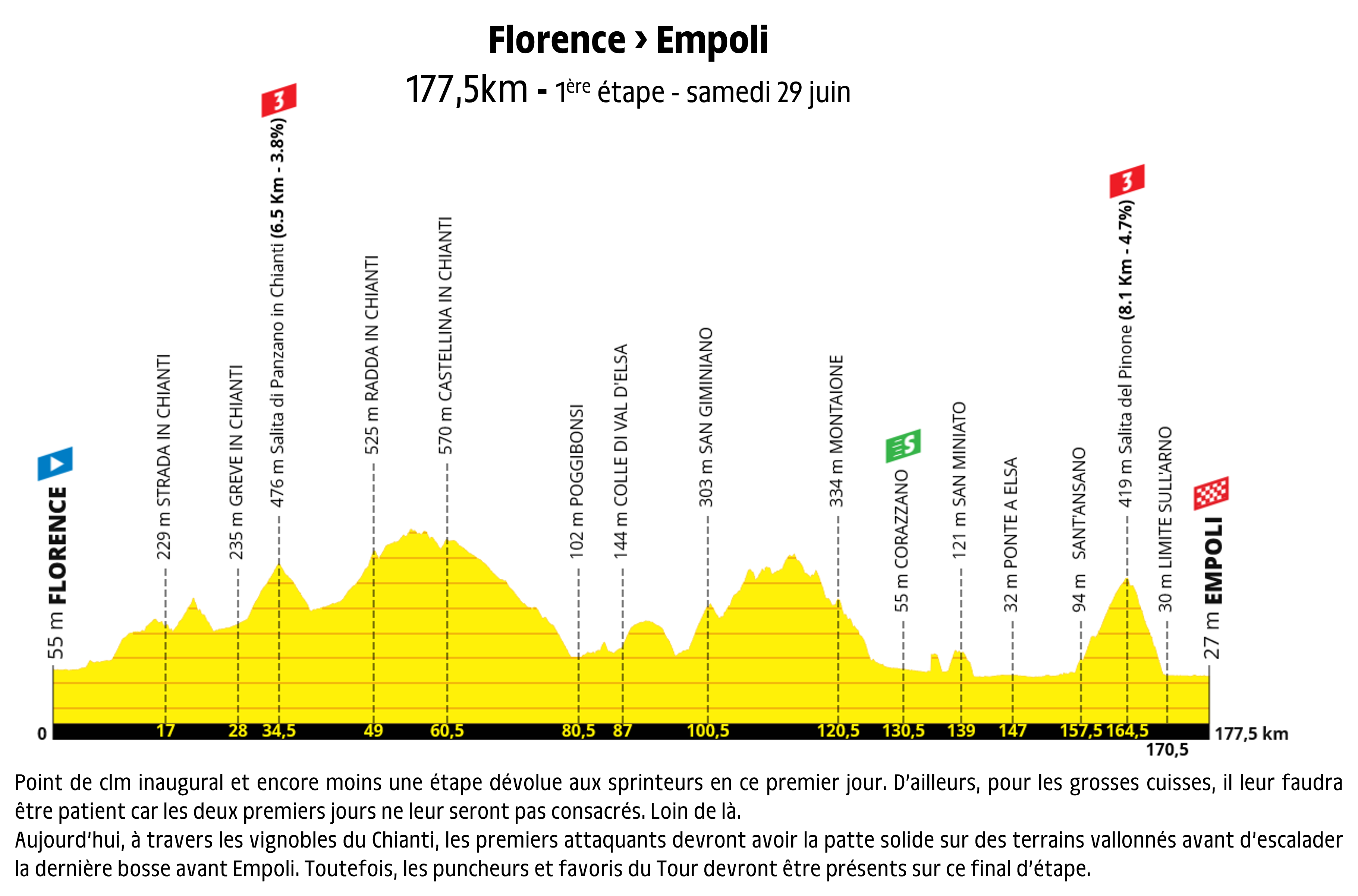 Tour De France 2025 Stage 13 Predictions - Tristan V Hope - Wanneer Start De Tour De France