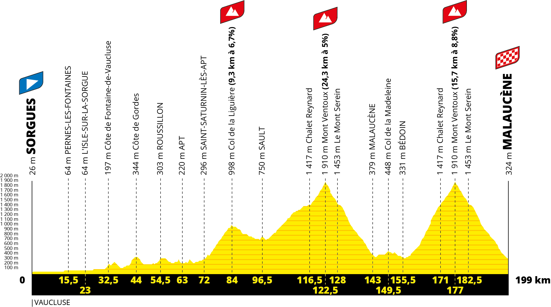 tour de france finish line - Hoeveel Etappes Heeft De Tour De France