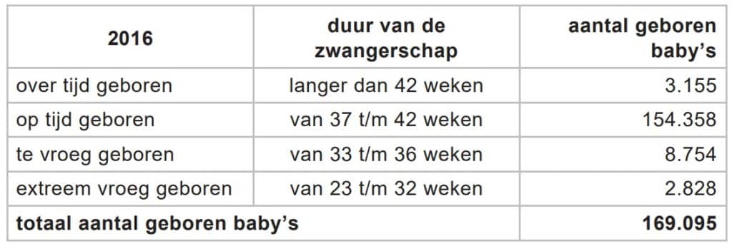 Transport (SE) - Biologielessen.nl - Hoeveel Baby's Worden Er Per Jaar Geboren In Nederland