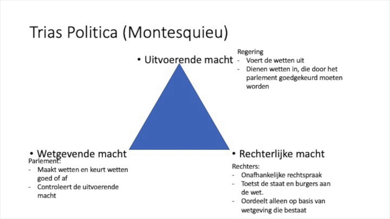 Trias Politica (foto YouTube) – Rob Scholte Museum - Wat Is De Trias Politica