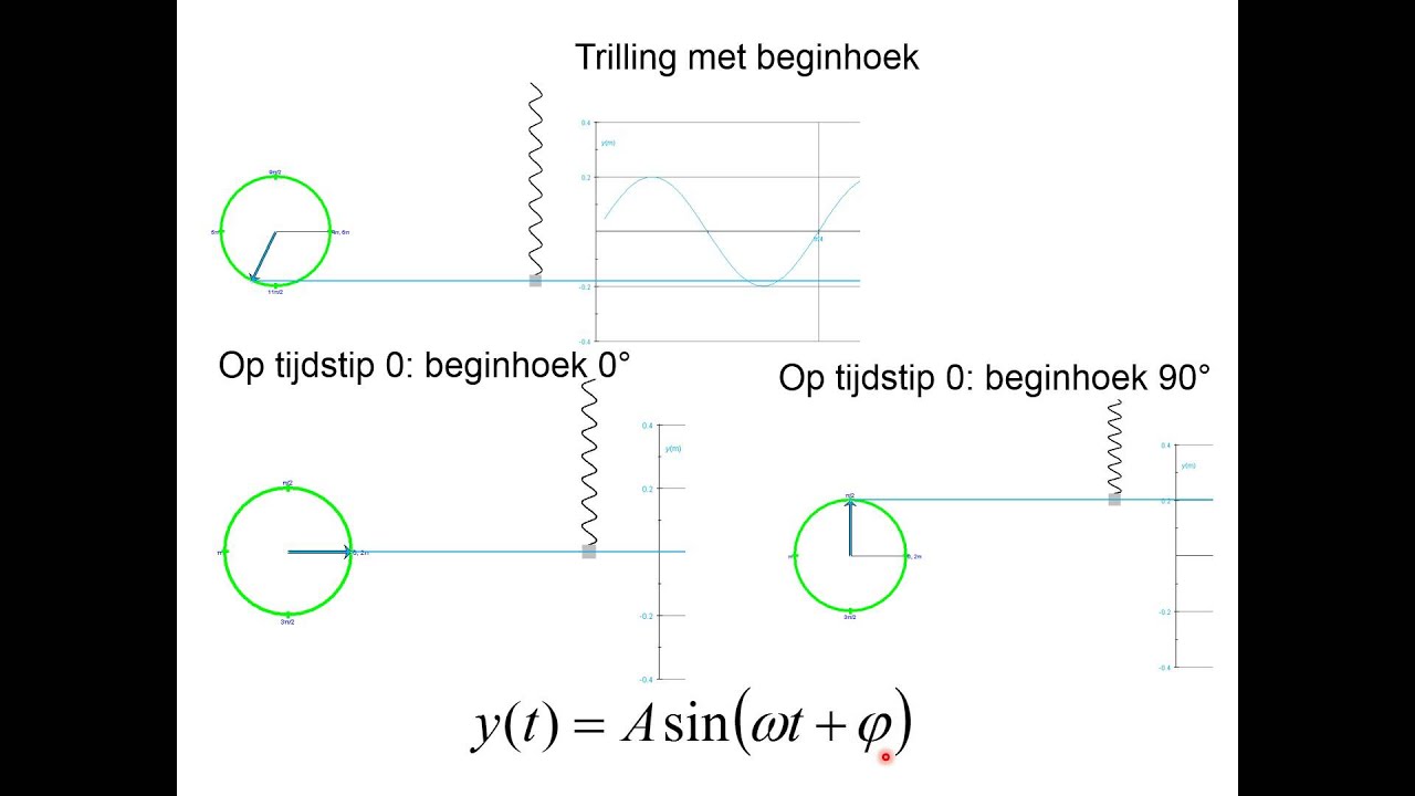 Trillingen 2 Beschrijving met beginhoek - YouTube - Hoe Heet Het Trillen Op 1 Noot