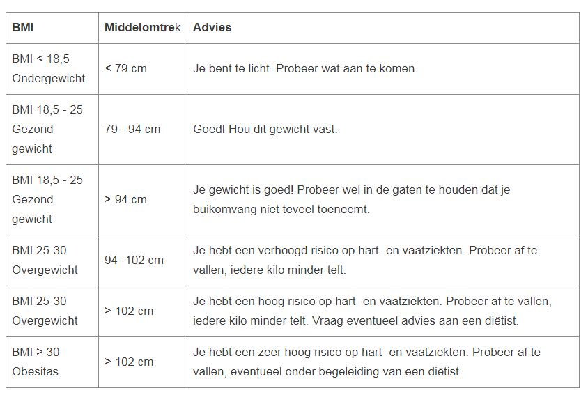 Trudiogmor: Hba1c Streefwaarde Tabel - Wanneer Is Er Sprake Van Een Crisissituatie
