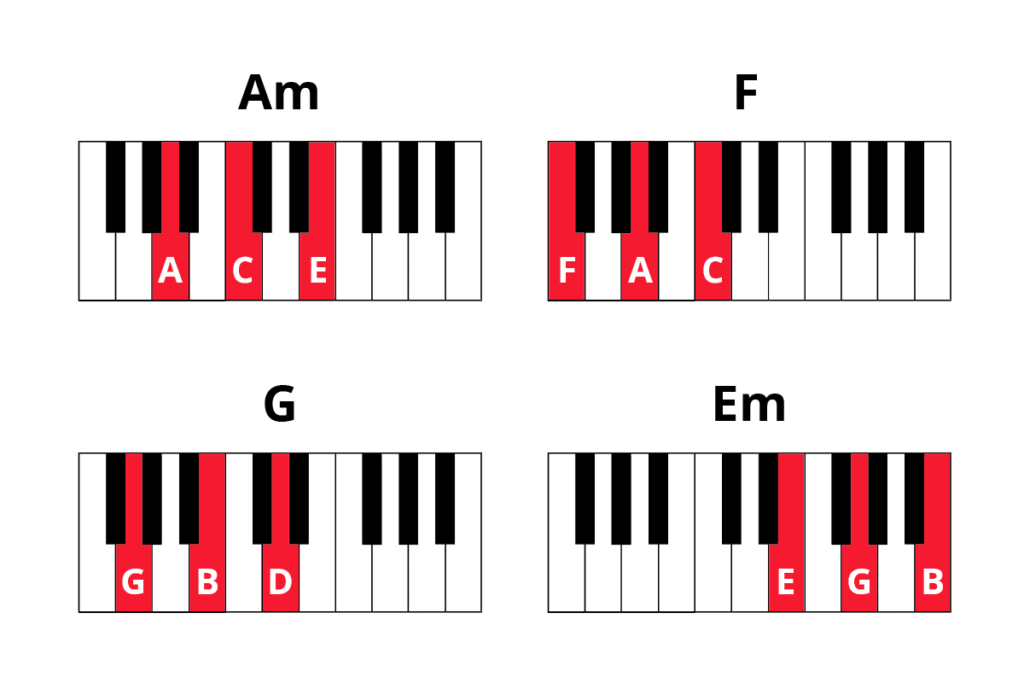 Try These 3 Beautiful Minor Chord Progressions | Pianote - Minor Travel Consent Form Netherlands