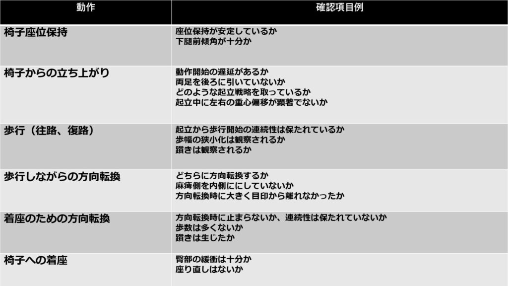 TUG(Timed up and go test)を実施する時の観察ポイントはここ！｜リハビリ・看護・介護の総合情報サイト - Tug Timed Up And Go