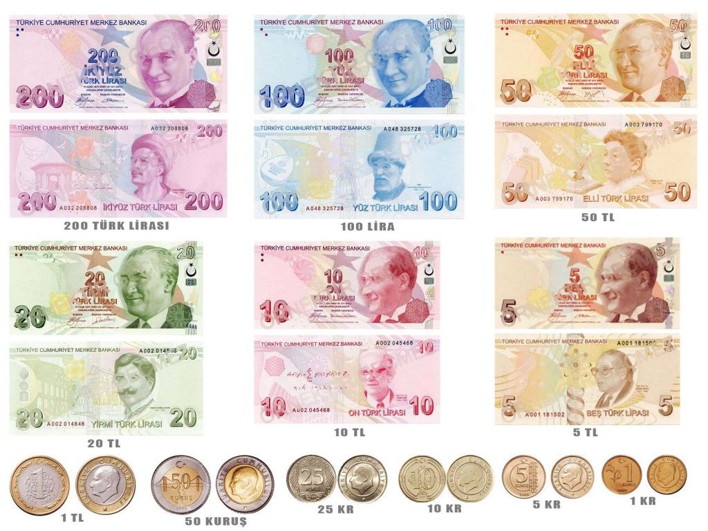 Waarom Daalt De Turkse Lira