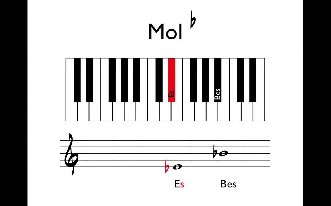 Tutorial 2 toonhoogte - kruis, mol en herstellingsteken - YouTube - Intro Muziek Wie Is De Mol