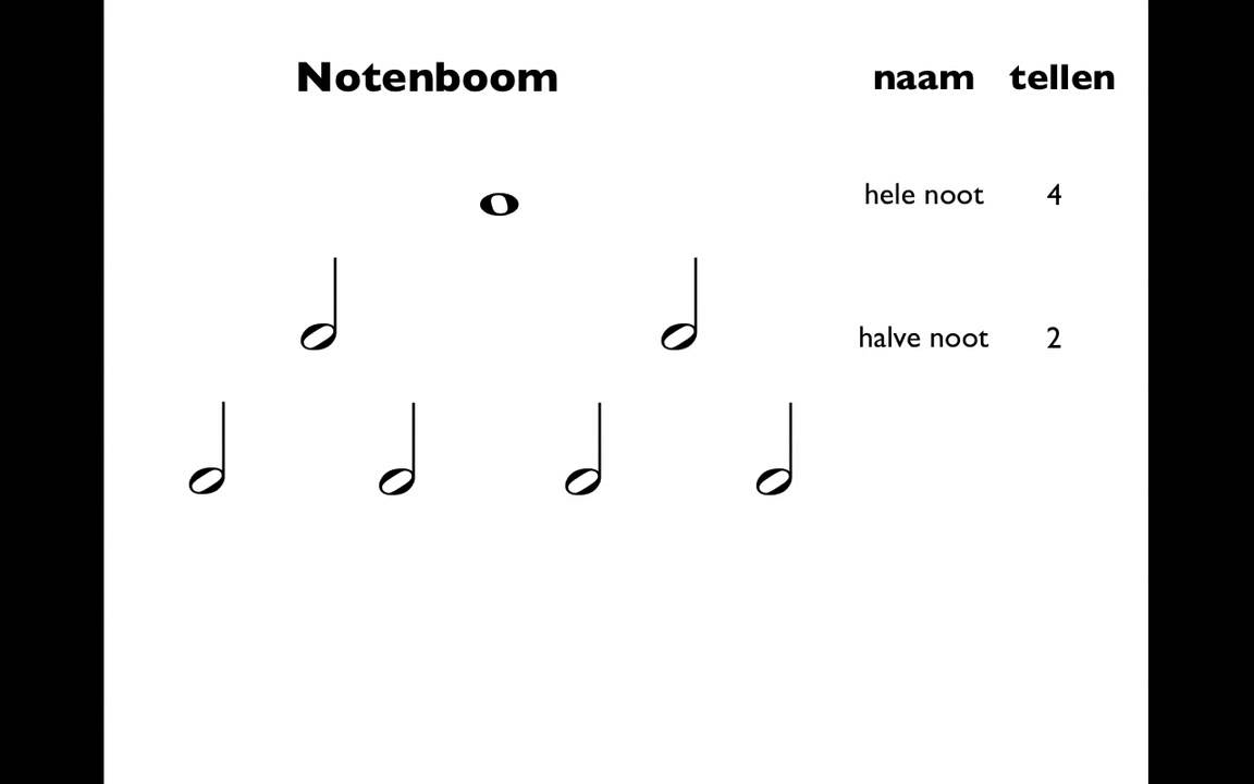 Tutorial 3 toonduur - noten en je hoe je ze moet tellen - YouTube - Wat Is Een Halve Noot