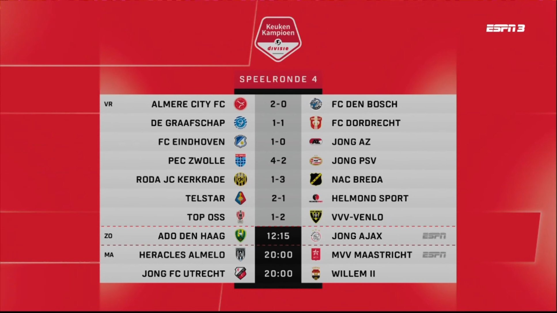 TWB22: Keuken Divisie 2022 2023 DAY 4 Friday Highlights - Hoe Werkt Nacompetitie Keuken Kampioen Divisie