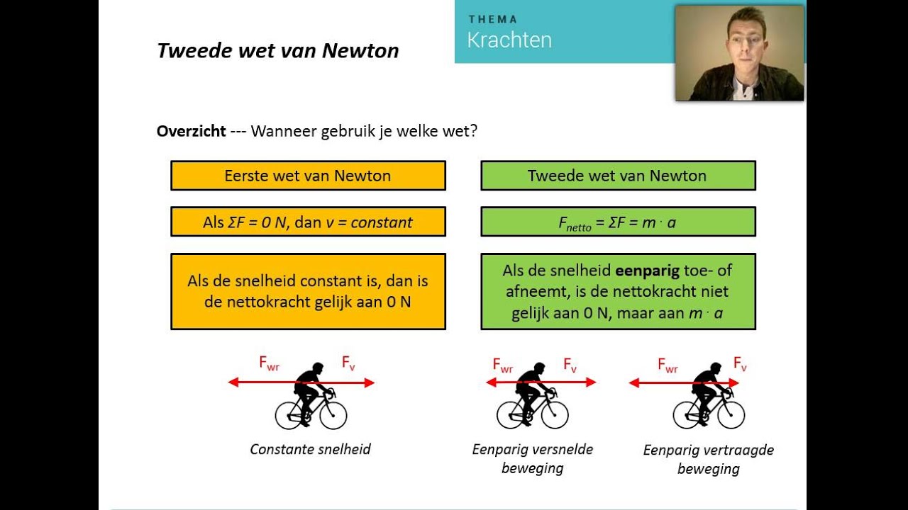 Tweede Wet Van Newton Formule