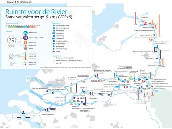 Maatregelen Ruimte Voor De Rivier