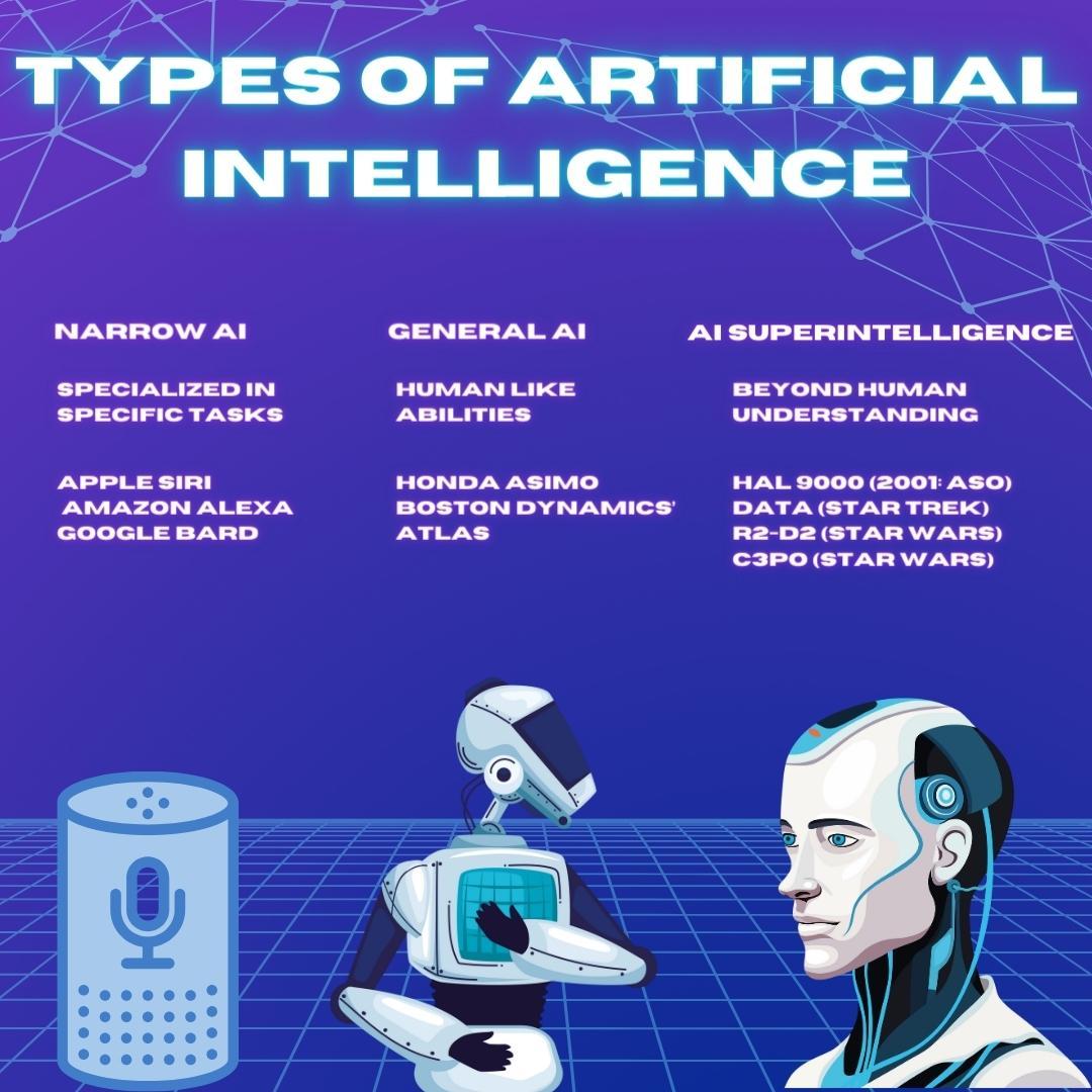 Types of Artificial Intelligence - scienceblog - Welke Ai Programma's Zijn Er