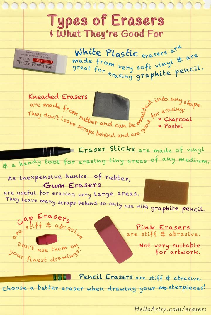 How Is An Eraser Made