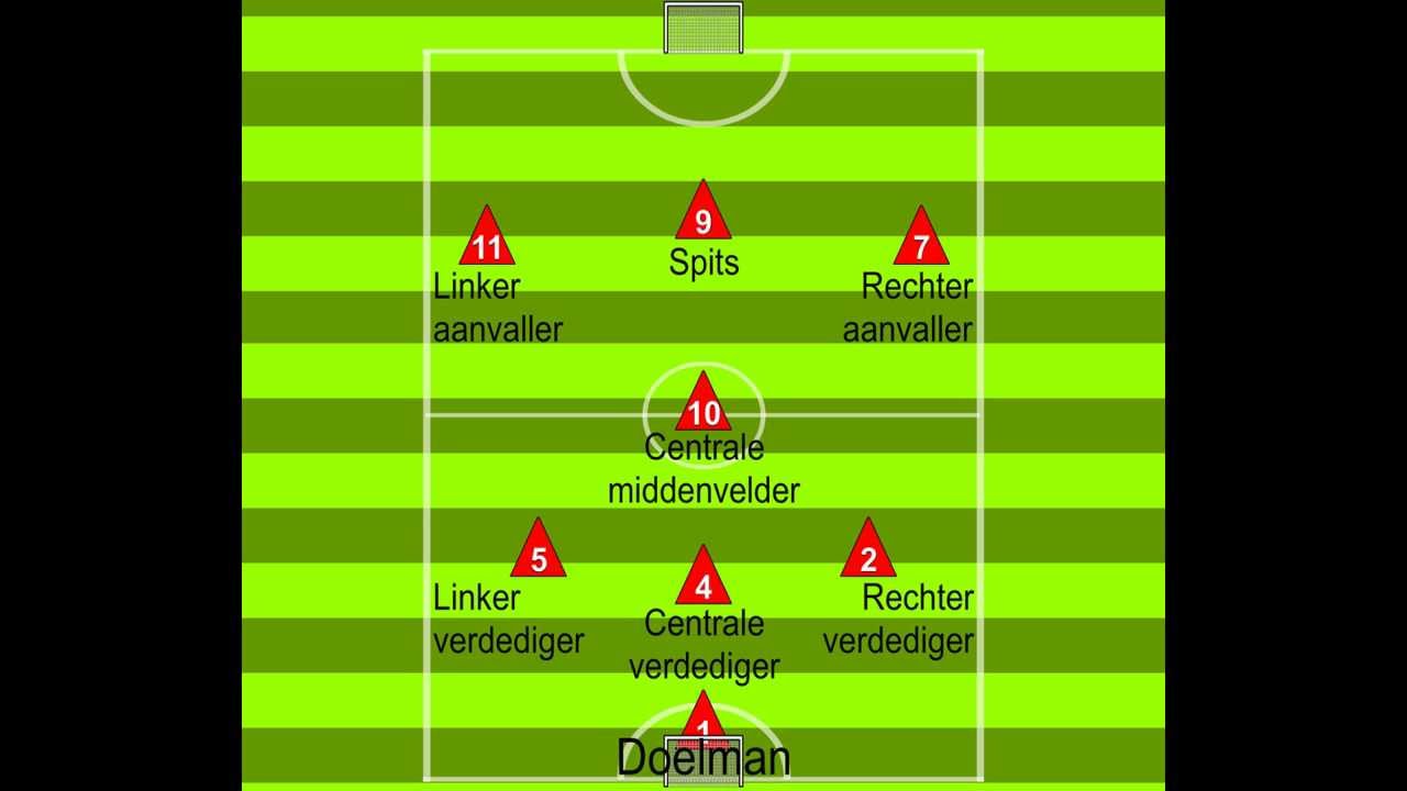 Koeweits Voetbalelftal - Iraaks Voetbalelftal Opstellingen