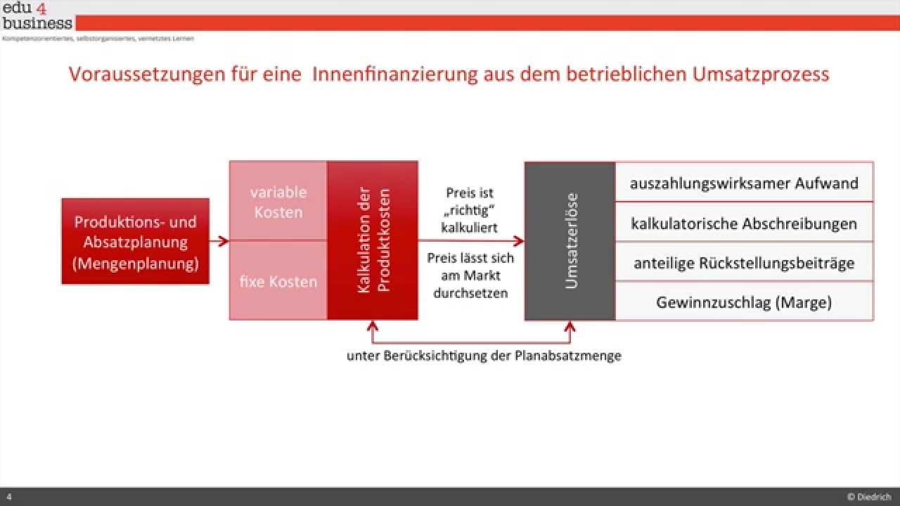 Überblick Innenfinanzierung - YouTube - Ebitda Multiple Per Sector Nederland