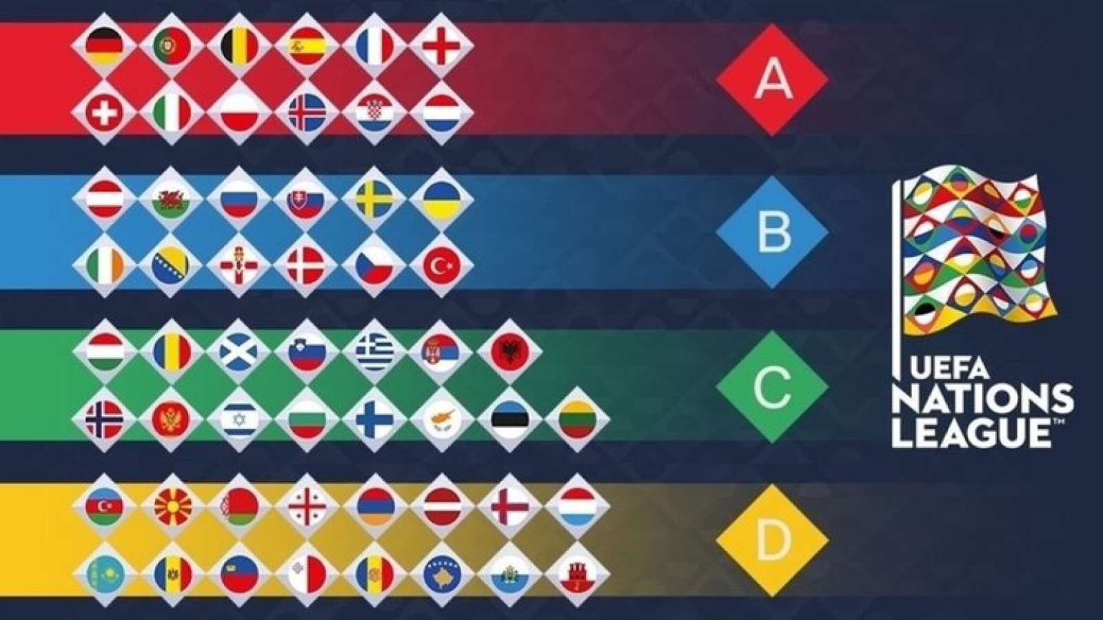 Uefa Nations League Wat Is Dat