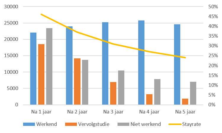 Uitgelicht: Internationale studenten - de belangrijkste feiten op een - Hoeveel Internationale Studenten In Nederland