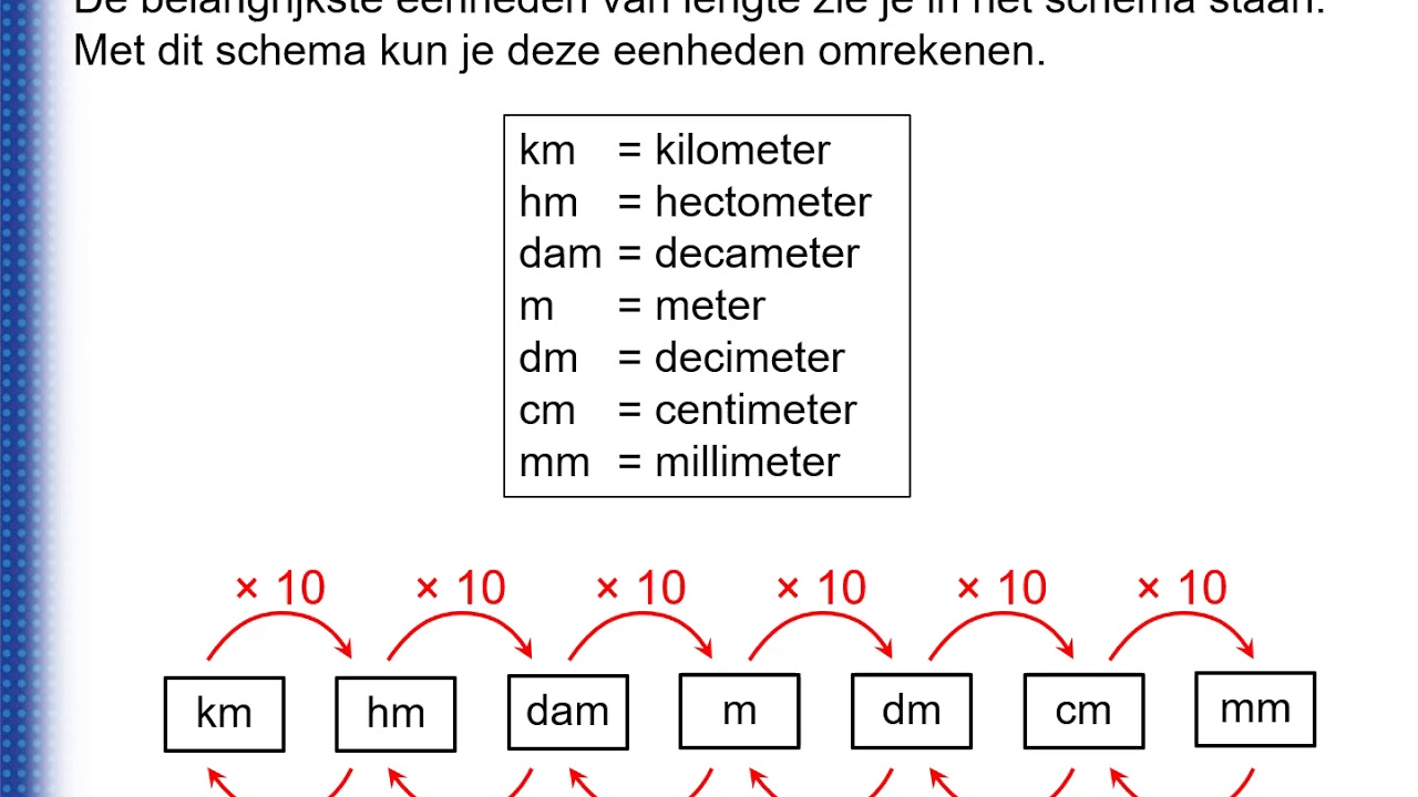 uitleg eenheden van lengte - YouTube - Hoeveel Km Aders Heeft Een Mens