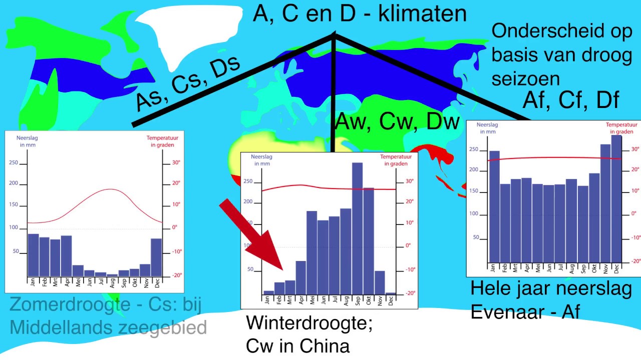 Uitleg klimaatsysteem Köppen - YouTube - Wat Voor Klimaat Heeft Nederland