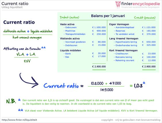 Uitleg liquiditeit. Berekening van de current ratio. Is de organisatie - Hoe Bereken Je De Rentabiliteit