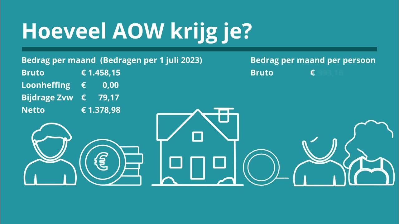 Uitleg over de AOW, het basispensioen van de Nederlandse overheid - Hoe Hoog Was De Aow In 1957