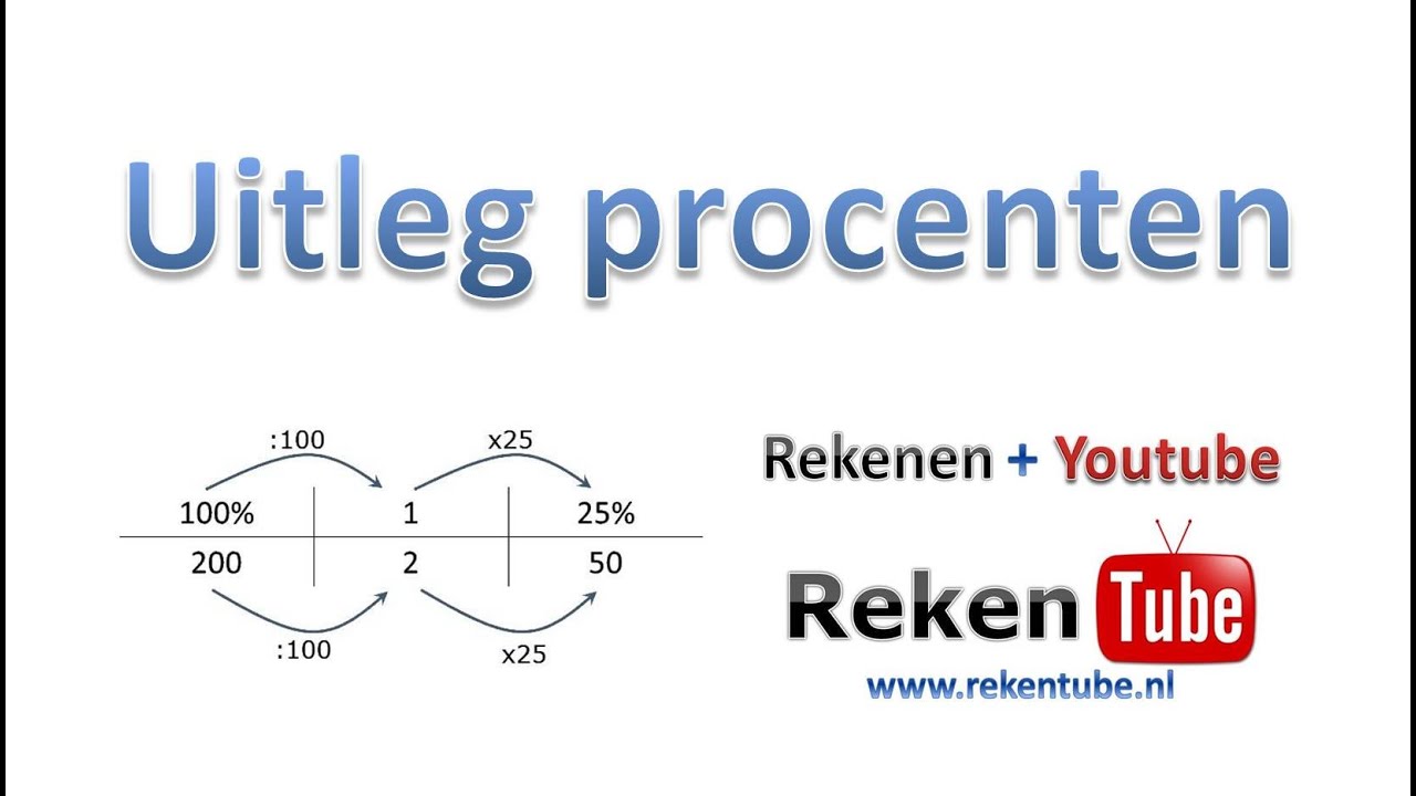 Uitleg Procenten - YouTube - Op Hoeveel Decimalen Rond Je Procenten Af