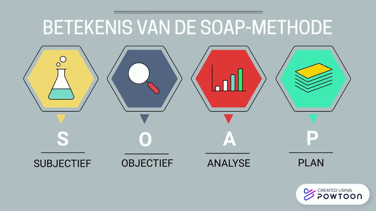 Waarom Rapporteren In De Zorg