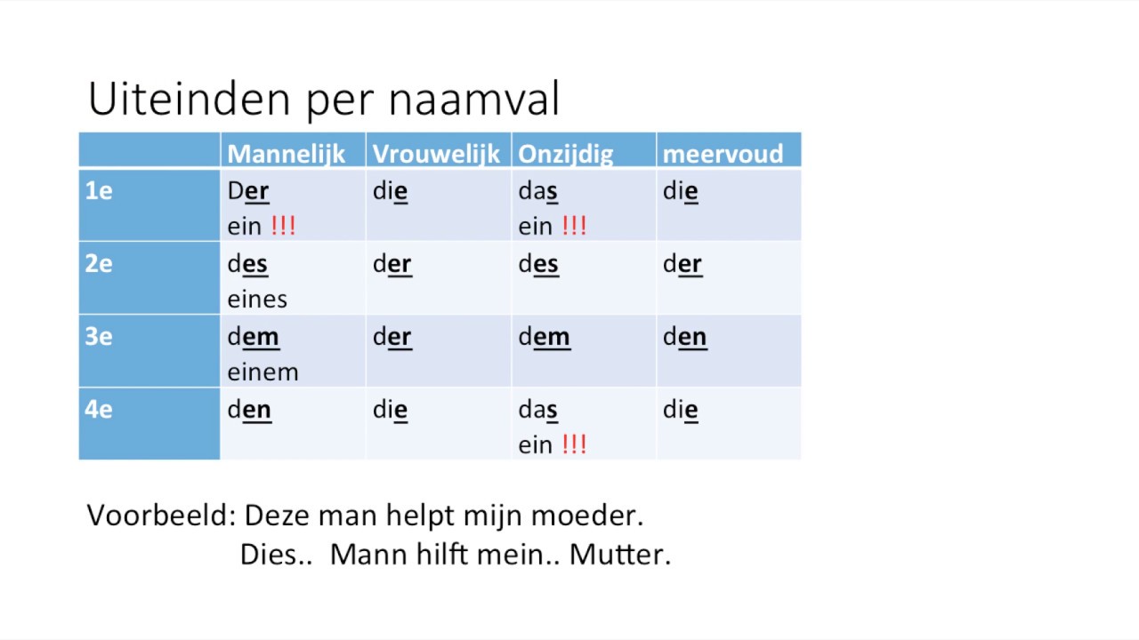 uitlegfilmpje naamvallen ein der groep - YouTube - Duits Naamvallen Oefenen 1e 4e