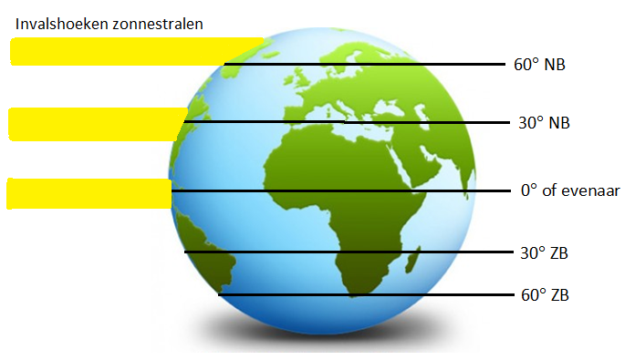 Uitwerking opdrachten - Breedteliggingen en temperatuur - Hoeveel Graden Is Het Op De Noordpool
