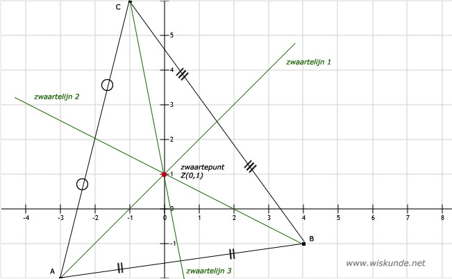 Uitwerkingen HAVO/VWO 2 H2.3: Zwaartelijn en hoogtelijn - Wiskunde.net - Uitleg Wiskunde Getal En Ruimte Havo/vwo 2