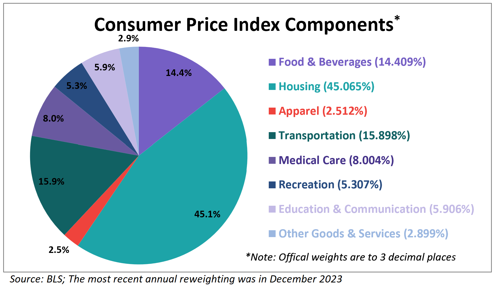 Uk Cpi February 2025 - Hana Ezariel - Maandprijsindexcijfer Volgens De Consumentenprijsindex Cpi