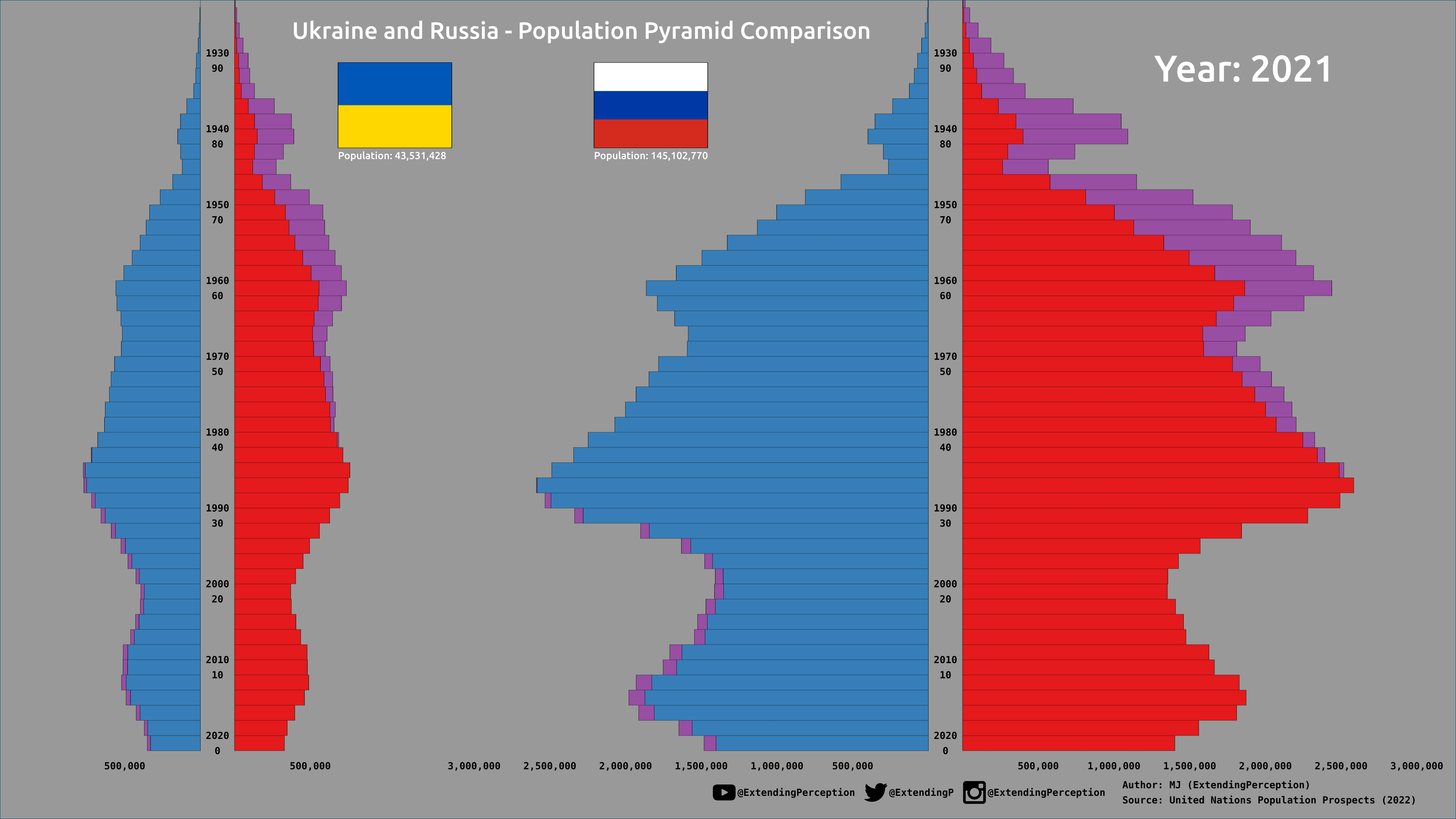 Ukraine Population 2024 Demographics 2024 - Aurea Modestine - Hoeveel Inwoners Heeft Iran 2024