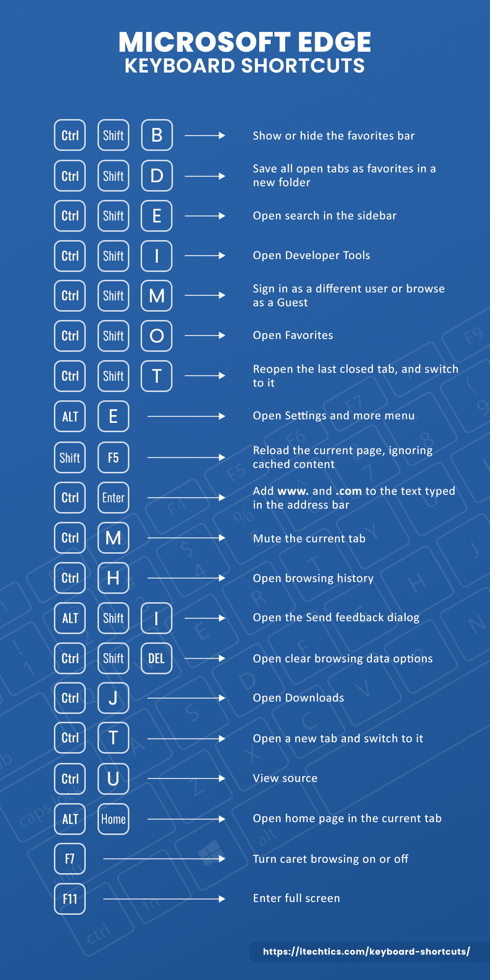Ultimate Guide To All Keyboard Shortcuts For Windows 11/10 - Shortcut Keys To Lock Windows