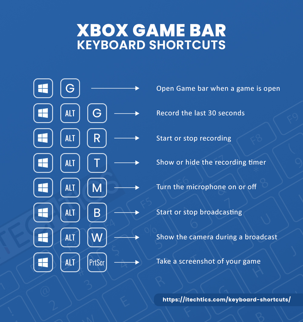 Ultimate Guide To All Keyboard Shortcuts For Windows 11/10 - Shortcut Keys To Lock Windows