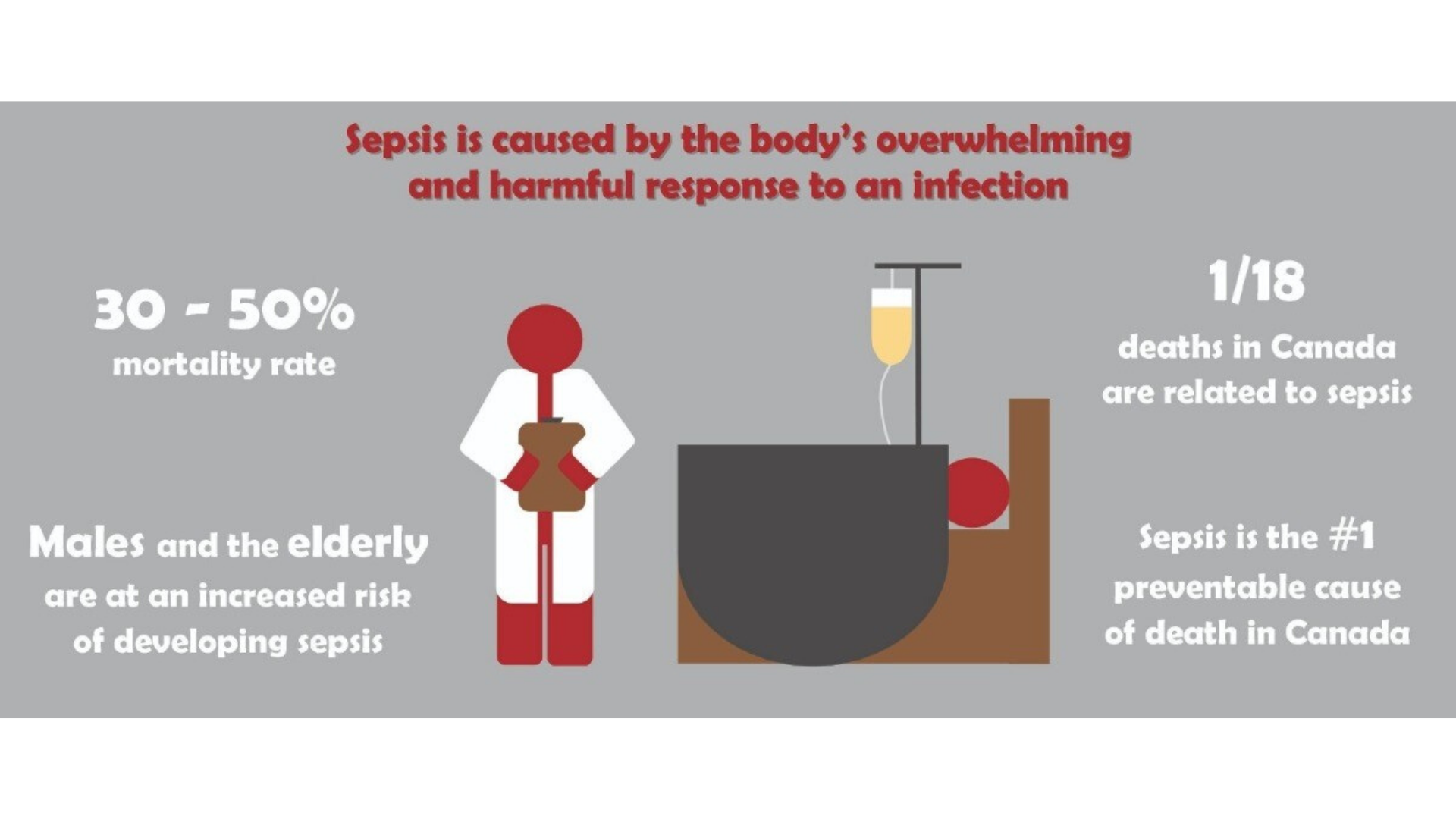 Understanding Sepsis — Canadian Sepsis Foundation - Wat Is Sepsis Voor Een Ziekte