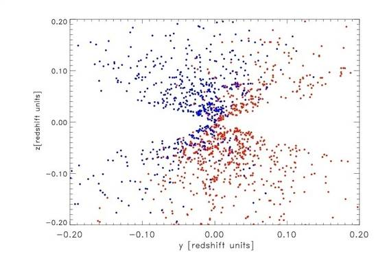 Universe Cluster: Kleinste Teilchen verformen die großräumige Struktur - Kleinste Deeltje In Het Universum