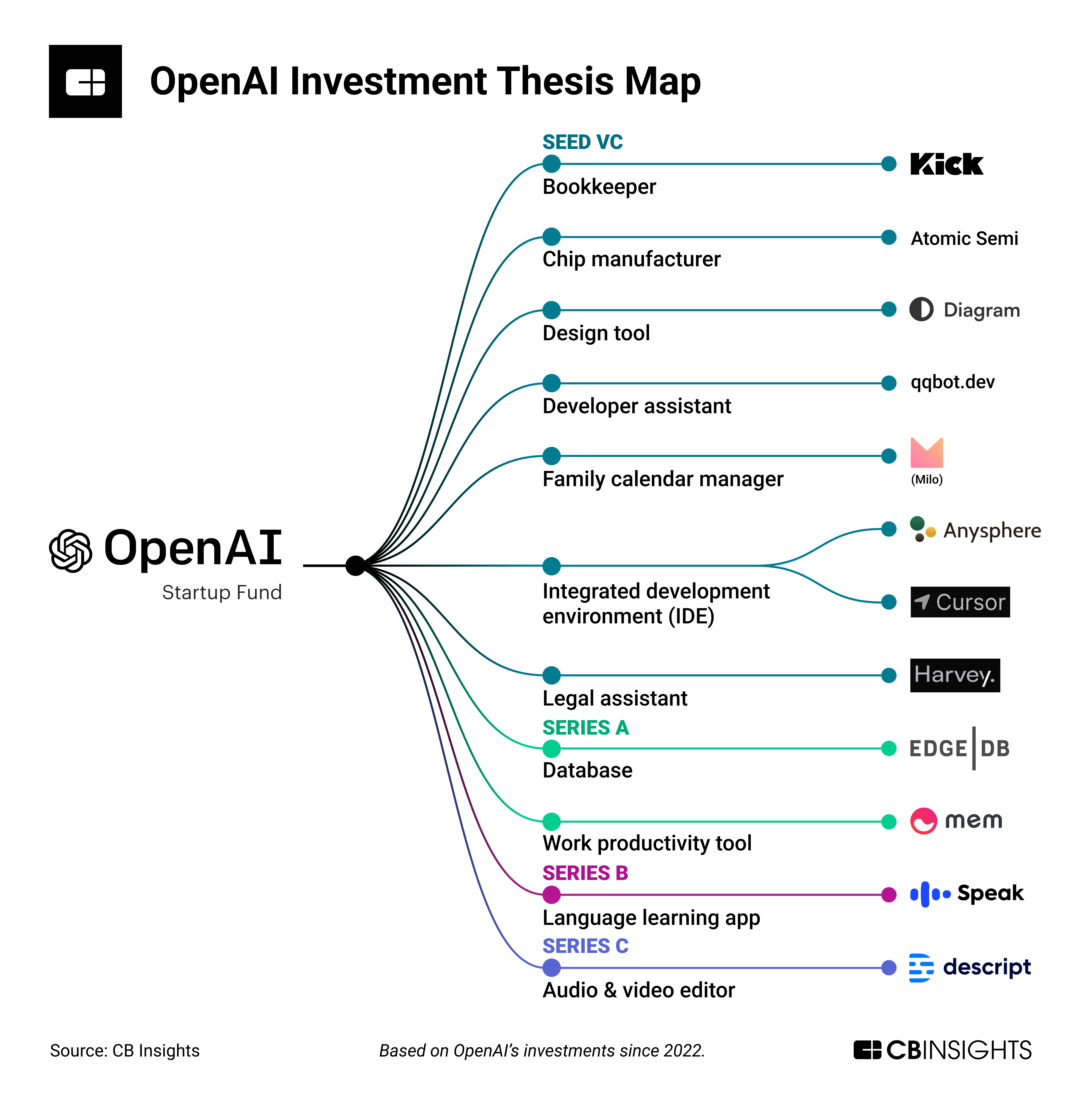 Unveiling OpenAI's $300 Billion Valuation: The Ins and Outs - Fusion Chat - Open Dag Mbo Rijnland Gouda